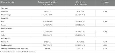Clarifying the association between Parkinson’s disease and vitiligo: a population-based large-scale study